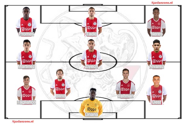 Opstellingen Ajax - Lille OSC