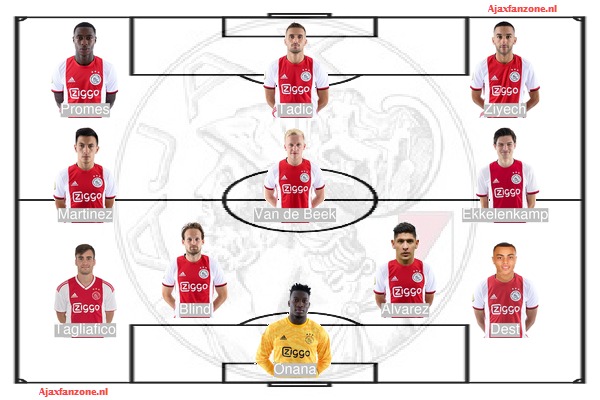 Opstellingen bekerwedstrijd FC Utrecht - Ajax