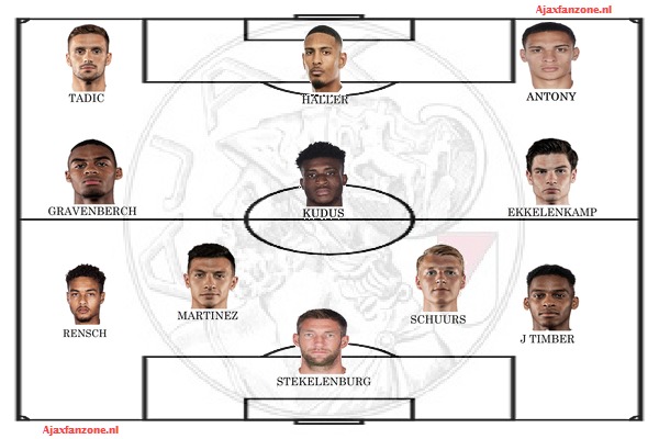 Opstellingen Vitesse - Ajax